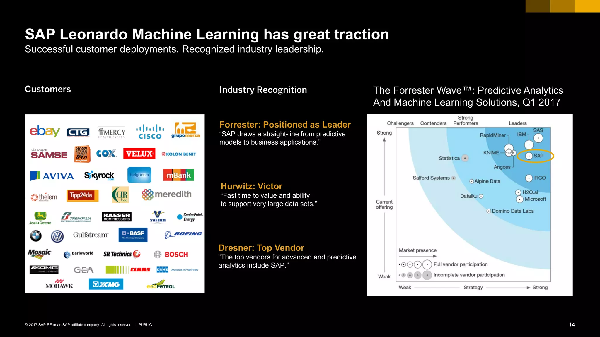 14PUBLIC© 2017 SAP SE or an SAP affiliate company. All rights reserved. ǀ
SAP Leonardo Machine Learning has great traction
Successful customer deployments. Recognized industry leadership.
Industry RecognitionCustomers
Forrester: Positioned as Leader
“SAP draws a straight-line from predictive
models to business applications.”
Hurwitz: Victor
“Fast time to value and ability
to support very large data sets.”
Dresner: Top Vendor
“The top vendors for advanced and predictive
analytics include SAP.”
The Forrester Wave™: Predictive Analytics
And Machine Learning Solutions, Q1 2017
 
