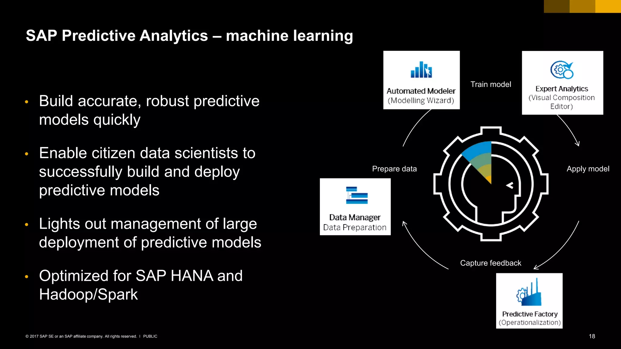 18PUBLIC© 2017 SAP SE or an SAP affiliate company. All rights reserved. ǀ
SAP Predictive Analytics – machine learning
Train model
Prepare data Apply model
Capture feedback
• Build accurate, robust predictive
models quickly
• Enable citizen data scientists to
successfully build and deploy
predictive models
• Lights out management of large
deployment of predictive models
• Optimized for SAP HANA and
Hadoop/Spark
 