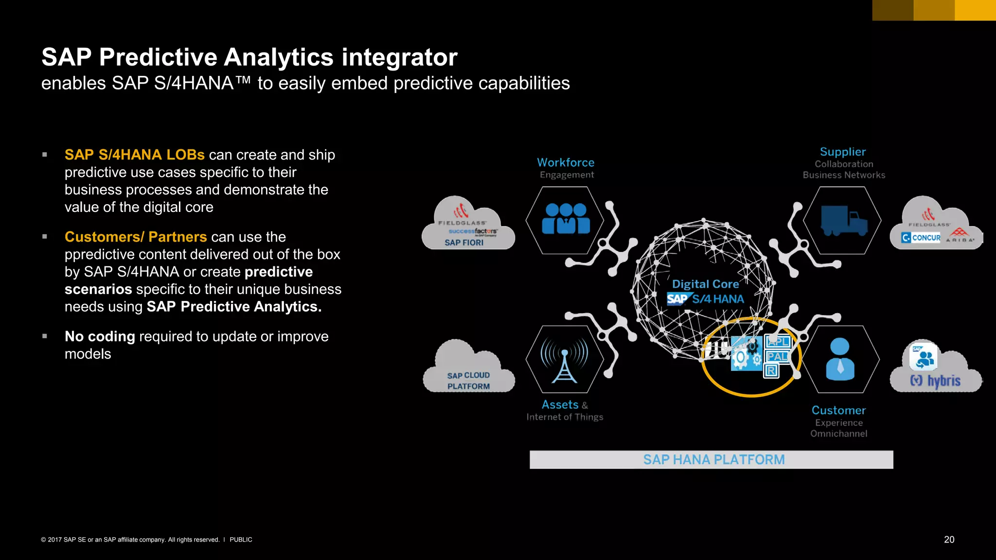 20PUBLIC© 2017 SAP SE or an SAP affiliate company. All rights reserved. ǀ
SAP Predictive Analytics integrator
enables SAP S/4HANA™ to easily embed predictive capabilities
 SAP S/4HANA LOBs can create and ship
predictive use cases specific to their
business processes and demonstrate the
value of the digital core
 Customers/ Partners can use the
ppredictive content delivered out of the box
by SAP S/4HANA or create predictive
scenarios specific to their unique business
needs using SAP Predictive Analytics.
 No coding required to update or improve
models
APL
PAL
R
 