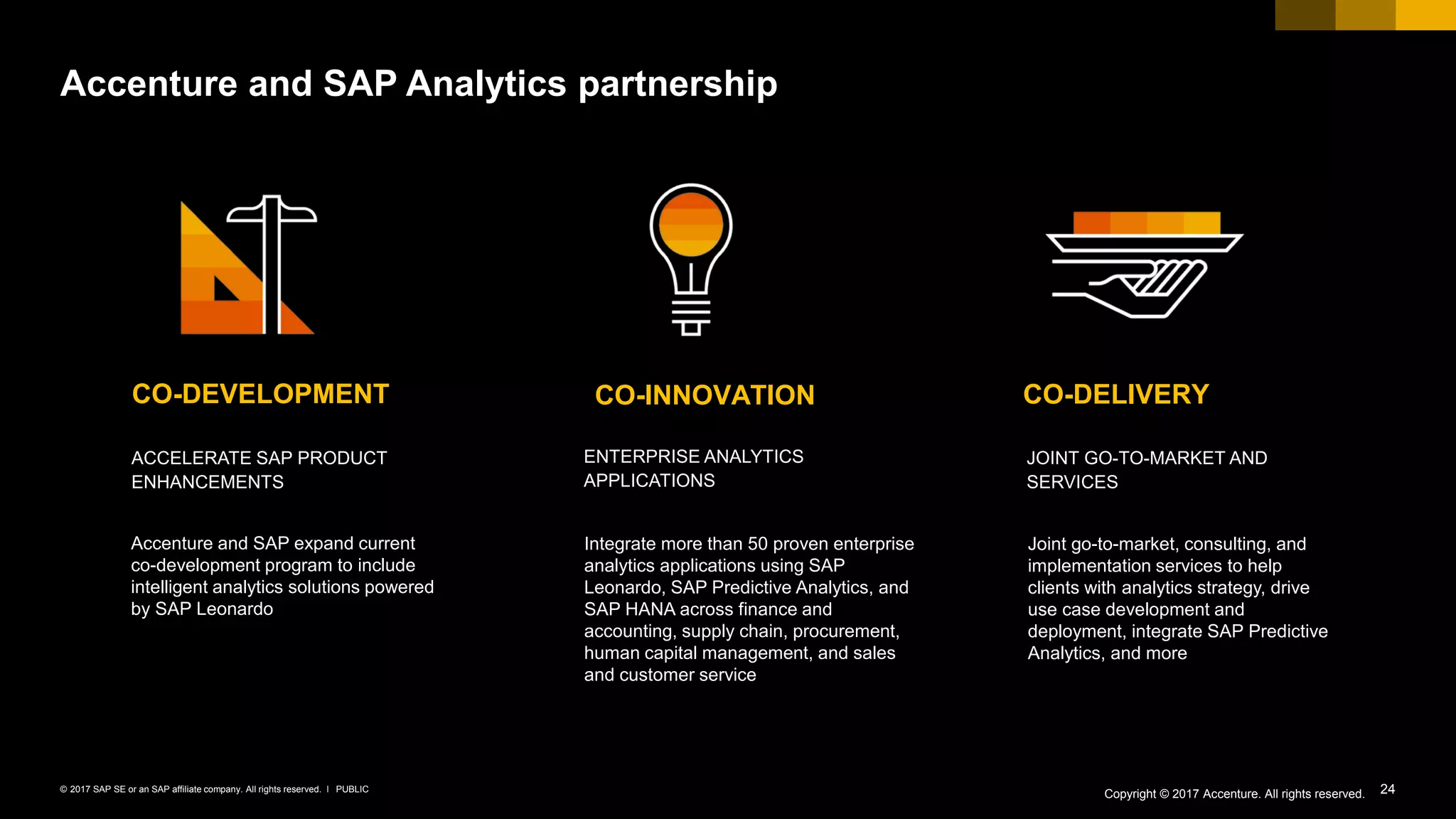 24PUBLIC© 2017 SAP SE or an SAP affiliate company. All rights reserved. ǀ
Accenture and SAP Analytics partnership
CO-INNOVATION CO-DELIVERY
JOINT GO-TO-MARKET AND
SERVICES
Joint go-to-market, consulting, and
implementation services to help
clients with analytics strategy, drive
use case development and
deployment, integrate SAP Predictive
Analytics, and more
ENTERPRISE ANALYTICS
APPLICATIONS
Integrate more than 50 proven enterprise
analytics applications using SAP
Leonardo, SAP Predictive Analytics, and
SAP HANA across finance and
accounting, supply chain, procurement,
human capital management, and sales
and customer service
Accenture and SAP expand current
co-development program to include
intelligent analytics solutions powered
by SAP Leonardo
ACCELERATE SAP PRODUCT
ENHANCEMENTS
CO-DEVELOPMENT
Copyright © 2017 Accenture. All rights reserved.
 
