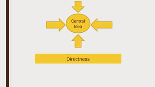 Directness
Central
Idea
 