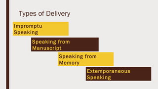 Types of Delivery
Impromptu
Speaking
Speaking from
Manuscript
Speaking from
Memory
Extemporaneous
Speaking
 