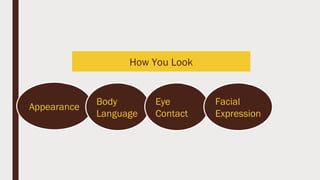 How You Look
Appearance
Body
Language
Eye
Contact
Facial
Expression
 