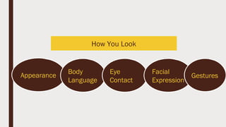 How You Look
Appearance
Body
Language
Eye
Contact
Facial
Expression
Gestures
 