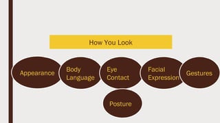 How You Look
Appearance
Body
Language
Eye
Contact
Facial
Expression
Gestures
Posture
 