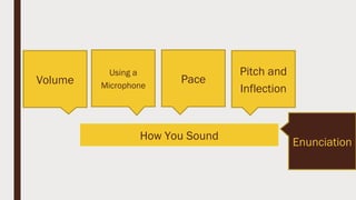 How You Sound
Volume
Using a
Microphone
Pace
Pitch and
Inflection
Enunciation
 