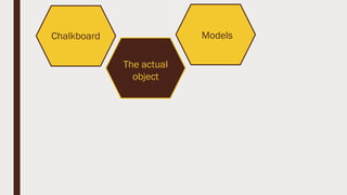 Chalkboard Models
The actual
object
 