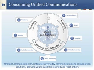 Consuming Unified Communications
 