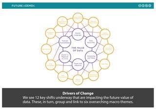Drivers of Change
We see 12 key shifts underway that are impacting the future value of
data. These, in turn, group and lin...