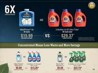 6X
COnCEnTRATED



                                                             =
                     MelaPower® 6x                                    3 Bottles of 2X Ultra Tide®
                               96 loads                                            96 loads total

                       $15.99
                        PREFERRED CUSTOMER
                                                                 VS              $29.37*
                                                                                    COMPETiTOR PRiCE
                                                                                                                *Competitor product prices from Albertsons.com,
                                                                                                                 Las Vegas, NV and Albertons.com, Seattle, WA,
                                                                                                                 September 28, 2009. Prices may vary. Product
                                                                                                                 names are trademarks of their respective owners.




                 Concentrated Means Less Waste and More Savings


                              =                                                           =
          Clear Power®            3 Bottles of Windex®                Tub & Tile™             6 Bottles of Lime-A-Way®
           Makes 96 fl. oz.               96 fl. oz. total             Makes 96 fl. oz.                96 fl. oz. total

               $5.69
          PREFERRED CUSTOMER
                                 VS       $13.26*                        $5.69
                                                                      PREFERRED CUSTOMER
                                                                                              VS       $22.74*                                            13
                                          COMPETiTOR PRiCE                                             COMPETiTOR PRiCE
 