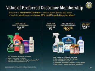 Value of Preferred Customer Membership
             Become a Preferred Customer—switch about $50 to $60 each
             month to Melaleuca—and save 30% to 40% each time you shop!


                         TOTAL PRiCE OF                                                            MELALEUCA               PRICE YOU PAY AS A
                      GROCERY STORE BRAnDS                                                        REGULAR PRICE           PREFERRED CUSTOMER
                                                                                                                                                                  YOU SAVE
                                   $
                                      84          .89*                                             $
                                                                                                     76  .49                   $
                                                                                                                                  53       .15
                                                                                                                                                                  $
                                                                                                                                                                    23.34




     3   50 fl. oz. bottles of 2X Ultra Tide® = 96 loads
                                                                                                           THE VALUE Of CONCENTRATION
     6   bottles of Lime-A-Way® = 96 fl. oz.
                                                                                                           1   48 fl. oz. bottle of MelaPower® 6x = 96 loads
     1   bottle each of GNC Women’s Ultra Mega® and Calcium Plus®
                                                                                                           1   bottle of Tub & Tile™ makes 96 fl. oz.
     1   bottle of Eucerin® Original lotion 8.4 fl. oz.
                                                                                                           1   Vitality Pack® (Multivitamin & Mineral + Calcium Complete)
                                                                                                           1   bottle of Renew™ Intensive Skin Therapy Lotion 8 fl. oz.
*Competitor retail prices from Albertsons, Albertsons.com, Target, and Drugstore.com as of
 September 23, 2009. Prices will vary. Product names are trademarks of their respective owners.                                                                              25
 