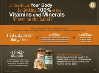 Do You Think Your Body
                 Is Getting 100% of the
            Vitamins and Minerals
                   Shown on the Label?
                                             Labels don’t indicate the rate of solubility or absorption.
                   For example, to have the same amount of Vitamin C or Copper available for absorption, you’d have to take…
                                                                            at least                                   at least

     1 Vitality Pack or                      ®                        33 Centrum       ®

                                                                                                       or
                                                                                                                15 One A Day®*

        Daily Dose


                                                                                  PROVEN BY SCIENCE:
                                                                                  Oligofructose minerals found in the
       If after 90 days you don’t feel a                                          Vitality Pack are up to 10 times more
       marked difference in your health                                           absorbable and protect antioxidant
        and energy, we’ll refund your                                             vitamins 5 times better.
        money—no questions asked.

                                                                                                                                  16
*Comparison vs. One A Day Women’s
 