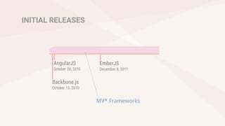 INITIAL RELEASES
MV* Frameworks
 