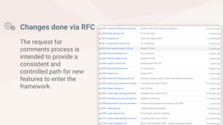 The request for
comments process is
intended to provide a
consistent and
controlled path for new
features to enter the
framework.
Changes done via RFC
 