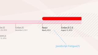 JavaScript Fatigue(?)
 