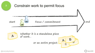 @everydaykanban
3 Constrain work to permit focus
AK
JW
start Focus / commitment end
Whether it is a standalone piece
of wo...