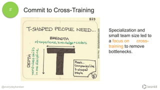 @everydaykanban
Specialization and
small team size led to
a focus on cross-
training to remove
bottlenecks.
JonoHey-sketchplanations.com
Commit to Cross-Training5
 