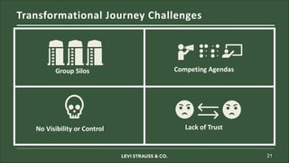 Transformational Journey Challenges
21
Group Silos Competing Agendas
No Visibility or Control Lack of Trust
 