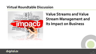 © Digital.ai.2020
Virtual Roundtable Discussion
23
Value Streams andValue
Stream Management and
Its Impact on Business
 