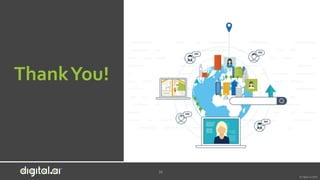 © Digital.ai.2020
ThankYou!
26
 