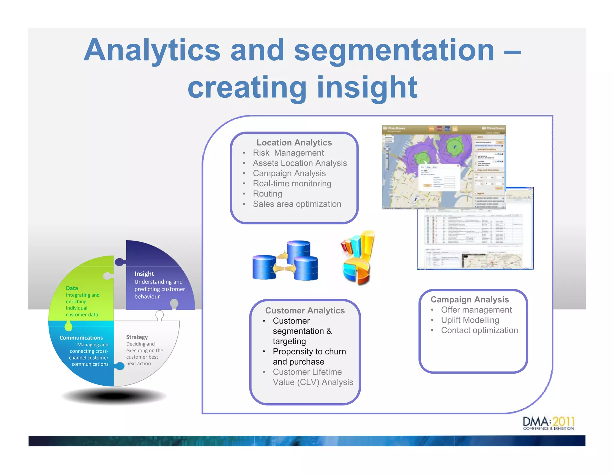 Analytics and segmentation –
                 creating insight
                                                       Location Analytics
                                                  •   Risk Management
                                                  •   Assets Location Analysis
                                                  •   Campaign Analysis
                                                  •   Real-time monitoring
                                                  •   Routing
                                                  •               p
                                                      Sales area optimization




                           Insight
                           Understanding and 
  Data                     predicting customer 
  Integrating and          behaviour
  enriching                                                                      Campaign Analysis
  individual 
  customer data
                                                         Customer Analytics      • Offer management
                                                        • Customer               • Uplift Modelling
                                                          segmentation &         • Contact optimization
Communications          Strategy
      Managing and      Deciding and                      targeting
   connecting cross‐    executing on the                • Propensity to churn
   channel customer     customer best 
    communications      next action                       and purchase
                                                        • Customer Lifetime
                                                          Value (CLV) Analysis
                                                                 (   )     y
 