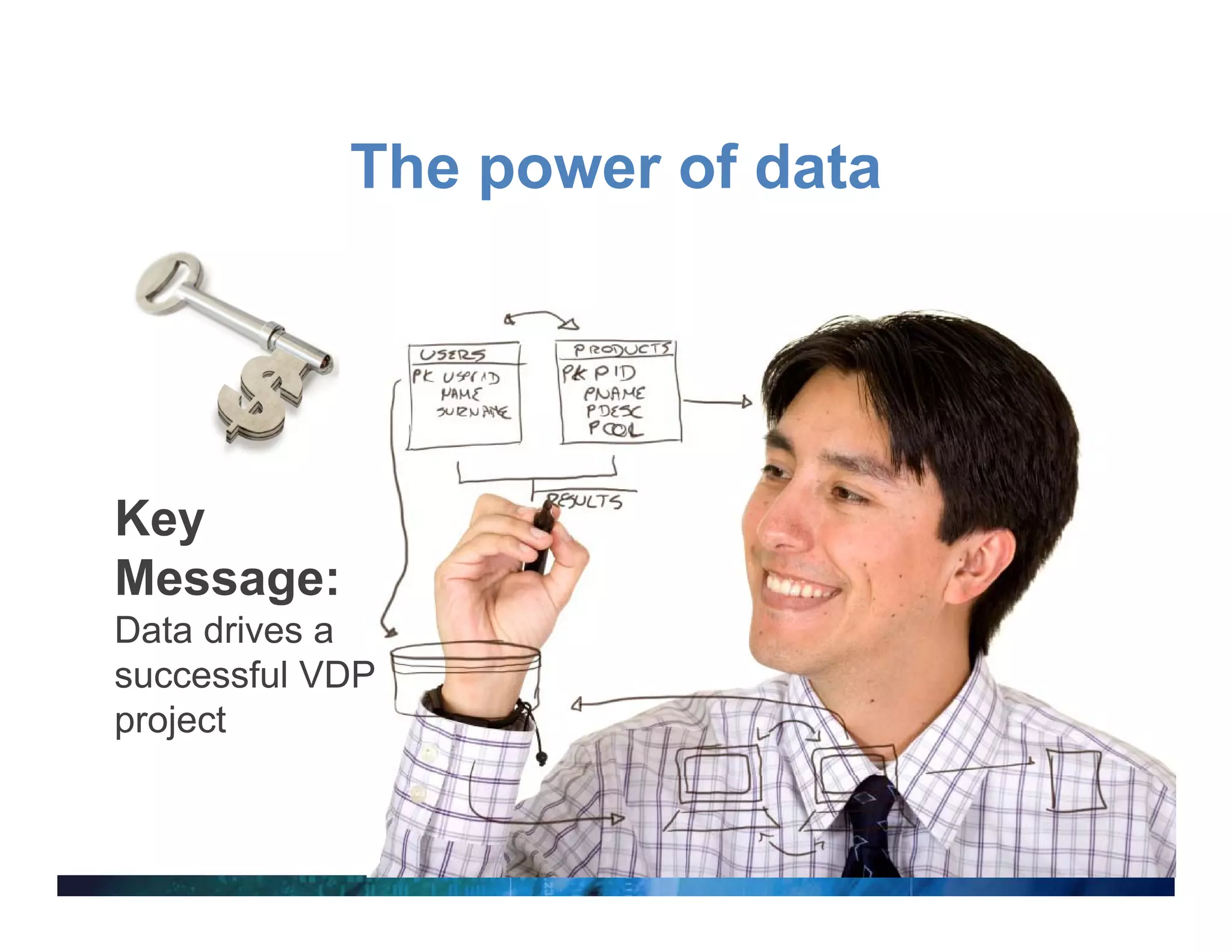 The power of data




Key
 ey
Message:
Data drives a
successful VDP
project
 