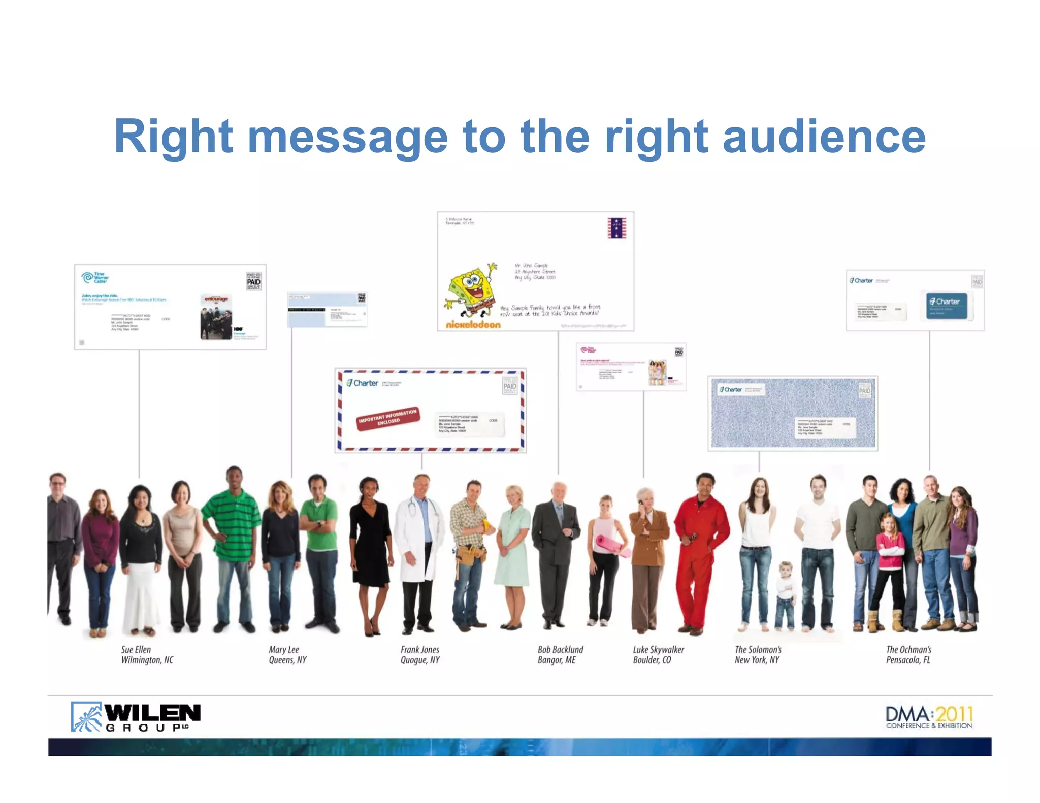 Right message to the right audience
 