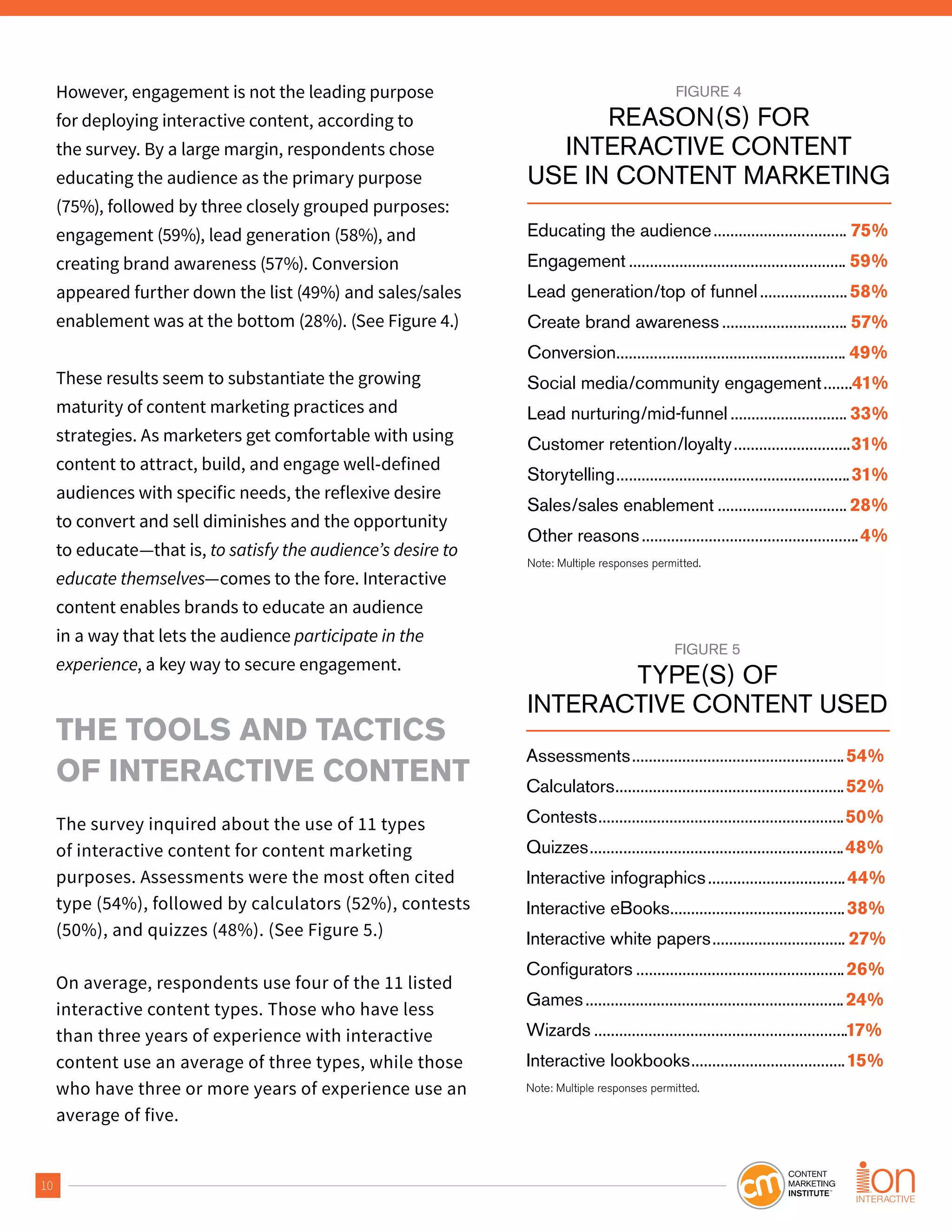 10
However, engagement is not the leading purpose
for deploying interactive content, according to
the survey. By a large margin, respondents chose
educating the audience as the primary purpose
(75%), followed by three closely grouped purposes:
engagement (59%), lead generation (58%), and
creating brand awareness (57%). Conversion
appeared further down the list (49%) and sales/sales
enablement was at the bottom (28%). (See Figure 4.)
These results seem to substantiate the growing
maturity of content marketing practices and
strategies. As marketers get comfortable with using
content to attract, build, and engage well-defined
audiences with specific needs, the reflexive desire
to convert and sell diminishes and the opportunity
to educate—that is, to satisfy the audience’s desire to
educate themselves—comes to the fore. Interactive
content enables brands to educate an audience
in a way that lets the audience participate in the
experience, a key way to secure engagement.
THE TOOLS AND TACTICS
OF INTERACTIVE CONTENT
The survey inquired about the use of 11 types
of interactive content for content marketing
purposes. Assessments were the most o en cited
type (54%), followed by calculators (52%), contests
(50%), and quizzes (48%). (See Figure 5.)
On average, respondents use four of the 11 listed
interactive content types. Those who have less
than three years of experience with interactive
content use an average of three types, while those
who have three or more years of experience use an
average of five.
FIGURE 4
REASON(S) FOR
INTERACTIVE CONTENT
USE IN CONTENT MARKETING
Educating the audience................................ 75%
Engagement .................................................... 59%
Lead generation/top of funnel.....................58%
Create brand awareness .............................. 57%
Conversion....................................................... 49%
Social media/community engagement.......41%
Lead nurturing/mid-funnel............................ 33%
Customer retention/loyalty............................31%
Storytelling........................................................31%
Sales/sales enablement ............................... 28%
Other reasons....................................................4%
Note: Multiple responses permitted.
FIGURE 5
TYPE(S) OF
INTERACTIVE CONTENT USED
Assessments...................................................54%
Calculators.......................................................52%
Contests...........................................................50%
Quizzes.............................................................48%
Interactive infographics.................................44%
Interactive eBooks..........................................38%
Interactive white papers................................ 27%
Configurators ..................................................26%
Games..............................................................24%
Wizards .............................................................17%
Interactive lookbooks.....................................15%
Note: Multiple responses permitted.
 