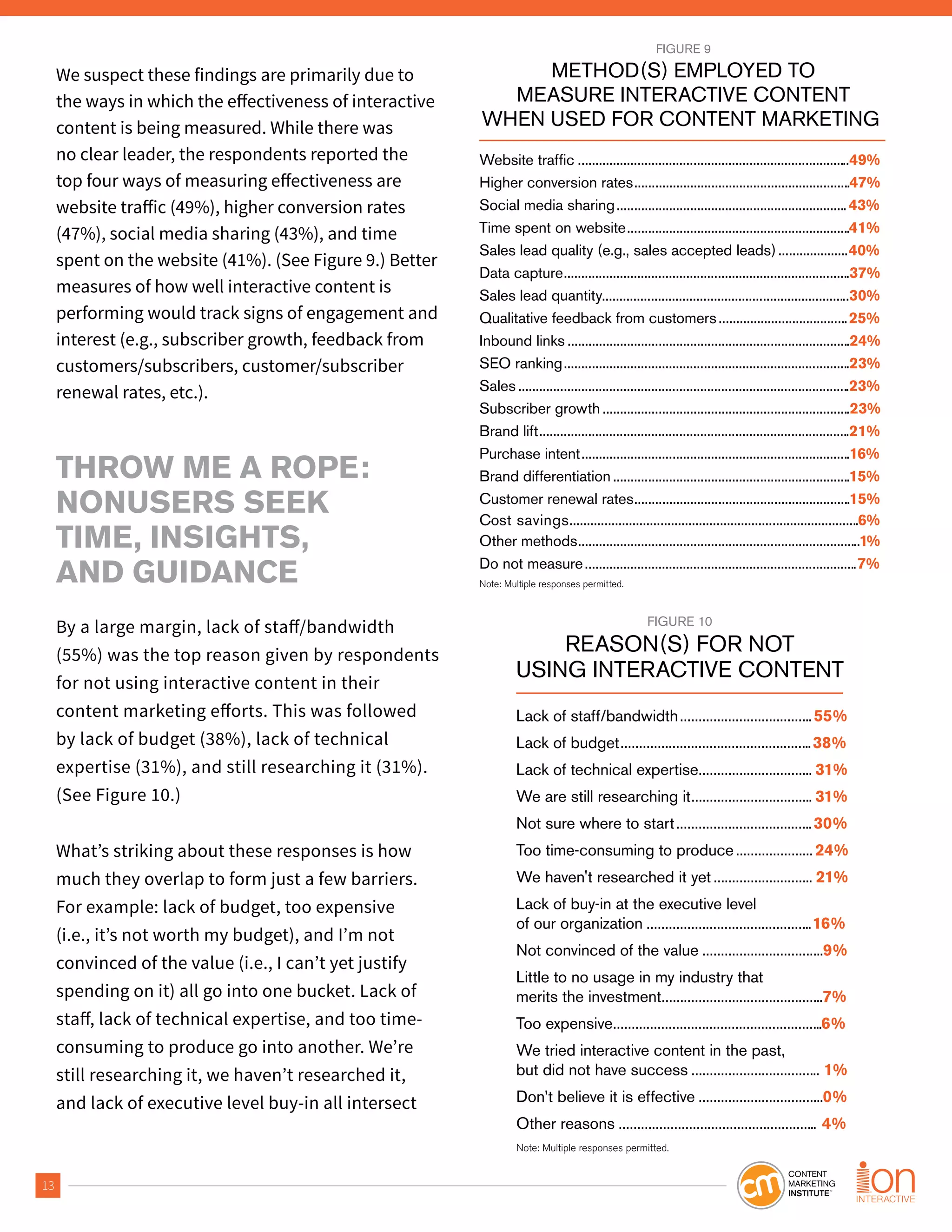 13
We suspect these findings are primarily due to
content is being measured. While there was
no clear leader, the respondents reported the
(47%), social media sharing (43%), and time
spent on the website (41%). (See Figure 9.) Better
measures of how well interactive content is
performing would track signs of engagement and
interest (e.g., subscriber growth, feedback from
customers/subscribers, customer/subscriber
renewal rates, etc.).
THROW ME A ROPE:
NONUSERS SEEK
TIME, INSIGHTS,
AND GUIDANCE
By a large margin, lack of sta /bandwidth
(55%) was the top reason given by respondents
for not using interactive content in their
content marketing e orts. This was followed
by lack of budget (38%), lack of technical
expertise (31%), and still researching it (31%).
(See Figure 10.)
What’s striking about these responses is how
much they overlap to form just a few barriers.
For example: lack of budget, too expensive
(i.e., it’s not worth my budget), and I’m not
convinced of the value (i.e., I can’t yet justify
spending on it) all go into one bucket. Lack of
consuming to produce go into another. We’re
still researching it, we haven’t researched it,
and lack of executive level buy-in all intersect
FIGURE 9
METHOD(S) EMPLOYED TO
MEASURE INTERACTIVE CONTENT
WHEN USED FOR CONTENT MARKETING
Website traffic ..............................................................................49%
Higher conversion rates..............................................................47%
Social media sharing..................................................................43%
Time spent on website................................................................41%
Sales lead quality (e.g., sales accepted leads)....................40%
Data capture..................................................................................37%
Sales lead quantity.......................................................................30%
Qualitative feedback from customers.....................................25%
Inbound links .................................................................................24%
SEO ranking..................................................................................23%
Sales ...............................................................................................23%
Subscriber growth .......................................................................23%
Brand lift.........................................................................................21%
Purchase intent.............................................................................16%
Brand differentiation....................................................................15%
Customer renewal rates..............................................................15%
Cost savings...................................................................................6%
Other methods.................................................................................1%
Do not measure..............................................................................7%
Note: Multiple responses permitted.
FIGURE 10
REASON(S) FOR NOT
USING INTERACTIVE CONTENT
Lack of staff/bandwidth....................................55%
Lack of budget....................................................38%
Lack of technical expertise............................... 31%
We are still researching it................................. 31%
Not sure where to start.....................................30%
Too time-consuming to produce..................... 24%
We haven't researched it yet........................... 21%
Lack of buy-in at the executive level
of our organization .............................................16%
Not convinced of the value .................................9%
Little to no usage in my industry that
merits the investment............................................7%
Too expensive.........................................................6%
We tried interactive content in the past,
but did not have success ................................... 1%
Don’t believe it is effective ..................................0%
Other reasons ...................................................... 4%
Note: Multiple responses permitted.
 