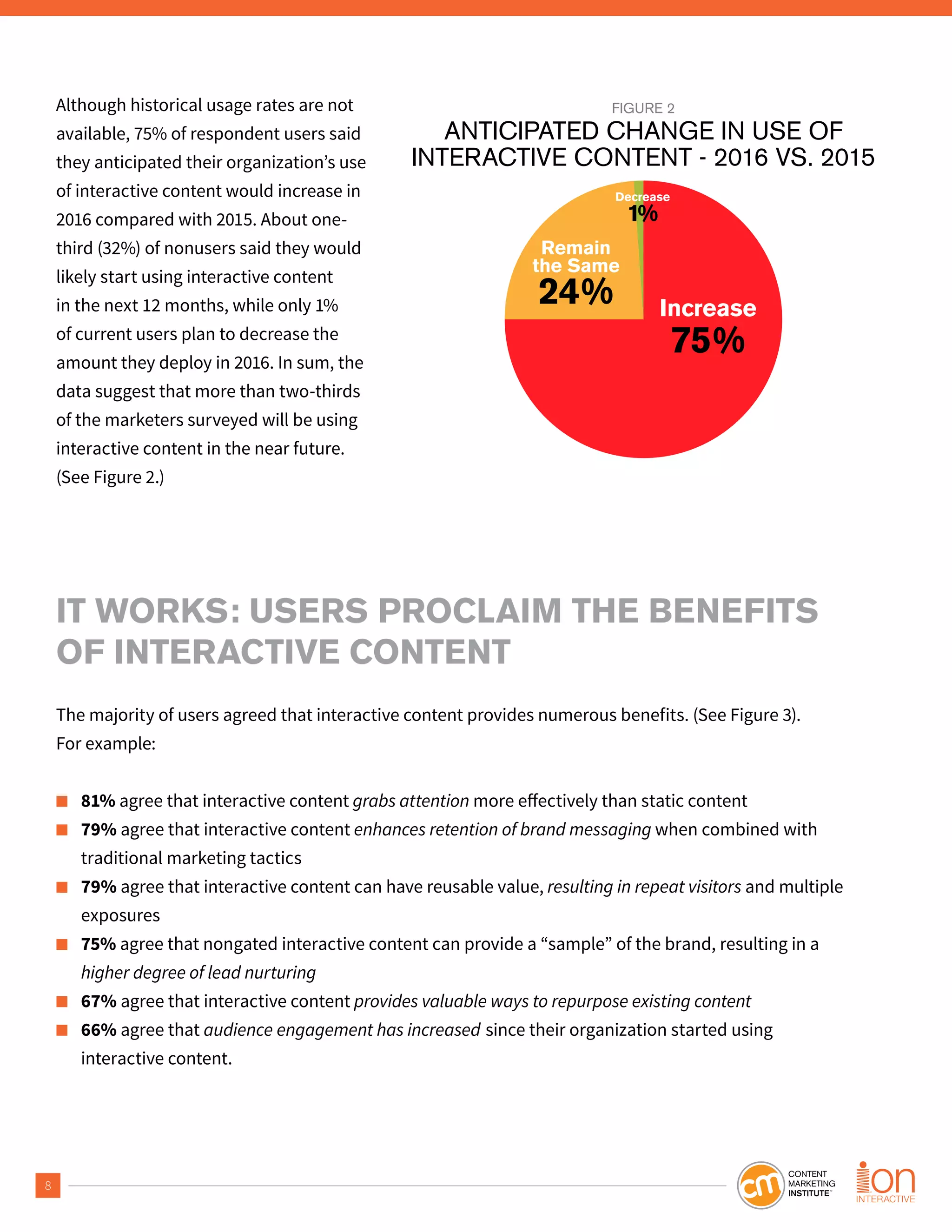 8
Although historical usage rates are not
available, 75% of respondent users said
they anticipated their organization’s use
of interactive content would increase in
2016 compared with 2015. About one-
third (32%) of nonusers said they would
likely start using interactive content
in the next 12 months, while only 1%
of current users plan to decrease the
amount they deploy in 2016. In sum, the
data suggest that more than two-thirds
of the marketers surveyed will be using
interactive content in the near future.
(See Figure 2.)
IT WORKS: USERS PROCLAIM THE BENEFITS
OF INTERACTIVE CONTENT
The majority of users agreed that interactive content provides numerous benefits. (See Figure 3).
For example:
■ 81% agree that interactive content grabs attention
■ 79% agree that interactive content enhances retention of brand messaging when combined with
traditional marketing tactics
■ 79% agree that interactive content can have reusable value, resulting in repeat visitors and multiple
exposures
■ 75% agree that nongated interactive content can provide a “sample” of the brand, resulting in a
higher degree of lead nurturing
■ 67% agree that interactive content provides valuable ways to repurpose existing content
■ 66% agree that audience engagement has increased since their organization started using
interactive content.
FIGURE 2
ANTICIPATED CHANGE IN USE OF
INTERACTIVE CONTENT - 2016 VS. 2015
Increase
75%
Remain
the Same
24%
Decrease
1%
 