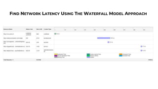 FIND NETWORK LATENCY USING THE WATERFALL MODEL APPROACH
 