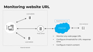 Internal network
Proxy- server
Internet
Client(s)
Zoho mail server
Local website
https://mail.zoho.com
Monitoring website URL
• Monitor any web page URL
• Configure threshold for URL response
time
• Configure match content
Local website
 