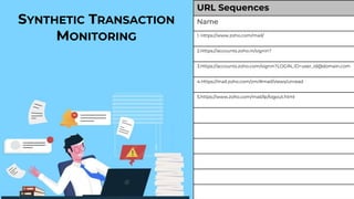 SYNTHETIC TRANSACTION
MONITORING
URL Sequences
Name
1. Https://www.zoho.com/mail/
2.Https://accounts.zoho.in/signin?
3.Https://accounts.zoho.com/signin?LOGIN_ID=user_id@domain.com
4.Https://mail.zoho.com/zm/#mail/views/unread
5.https://www.zoho.com/mail/lp/logout.html
 