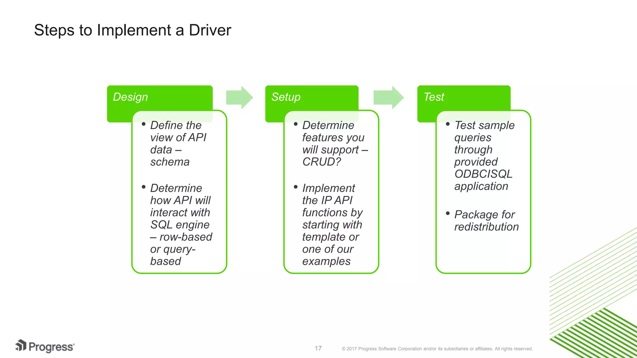 © 2017 Progress Software Corporation and/or its subsidiaries or affiliates. All rights reserved.17
Steps to Implement a Driver
Design
• Define the
view of API
data –
schema
• Determine
how API will
interact with
SQL engine
– row-based
or query-
based
Setup
• Determine
features you
will support –
CRUD?
• Implement
the IP API
functions by
starting with
template or
one of our
examples
Test
• Test sample
queries
through
provided
ODBCISQL
application
• Package for
redistribution
 