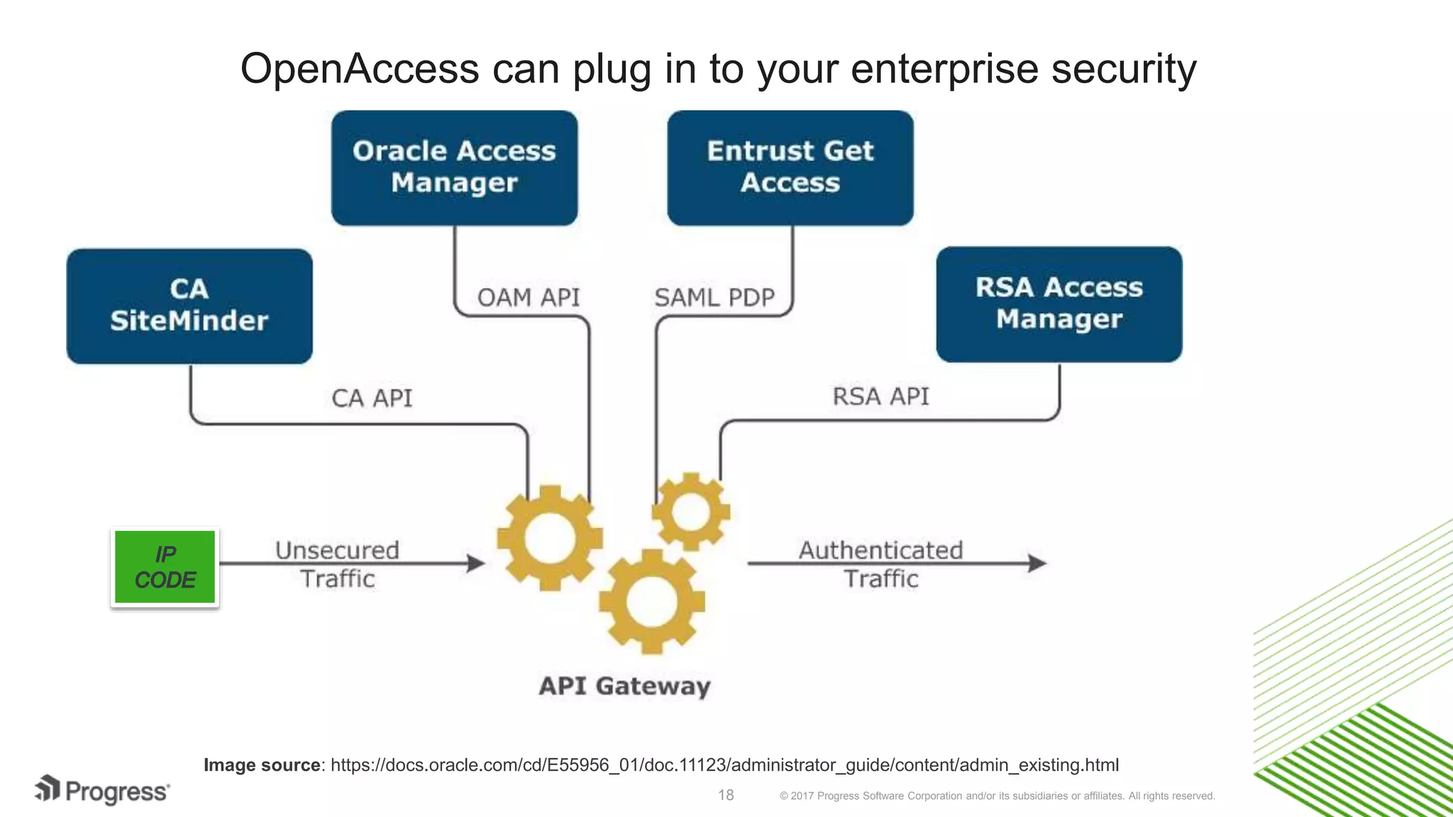 © 2017 Progress Software Corporation and/or its subsidiaries or affiliates. All rights reserved.18
OpenAccess can plug in to your enterprise security
Image source: https://docs.oracle.com/cd/E55956_01/doc.11123/administrator_guide/content/admin_existing.html
 