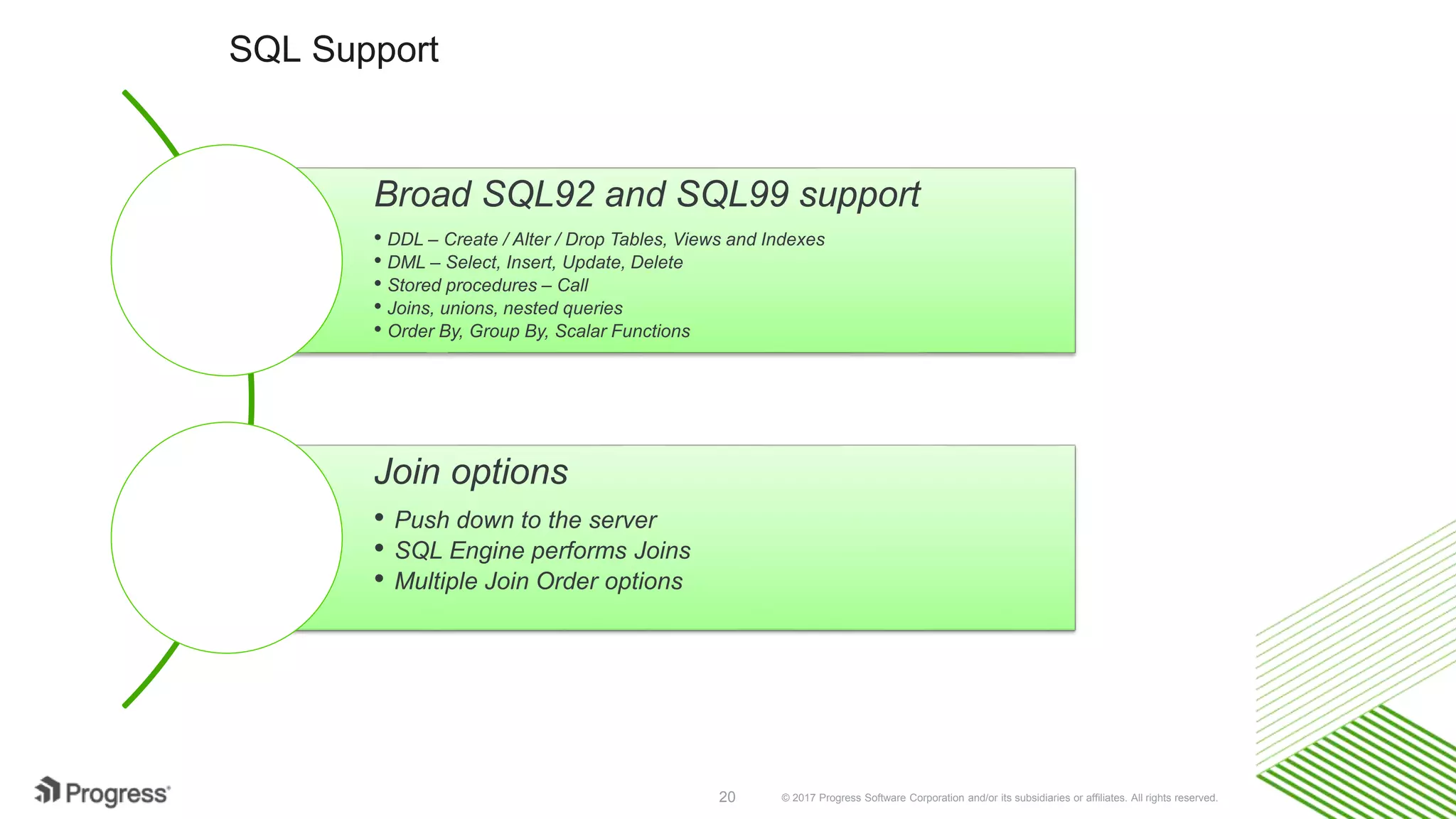 © 2017 Progress Software Corporation and/or its subsidiaries or affiliates. All rights reserved.20
SQL Support
Broad SQL92 and SQL99 support
• DDL – Create / Alter / Drop Tables, Views and Indexes
• DML – Select, Insert, Update, Delete
• Stored procedures – Call
• Joins, unions, nested queries
• Order By, Group By, Scalar Functions
Join options
• Push down to the server
• SQL Engine performs Joins
• Multiple Join Order options
 