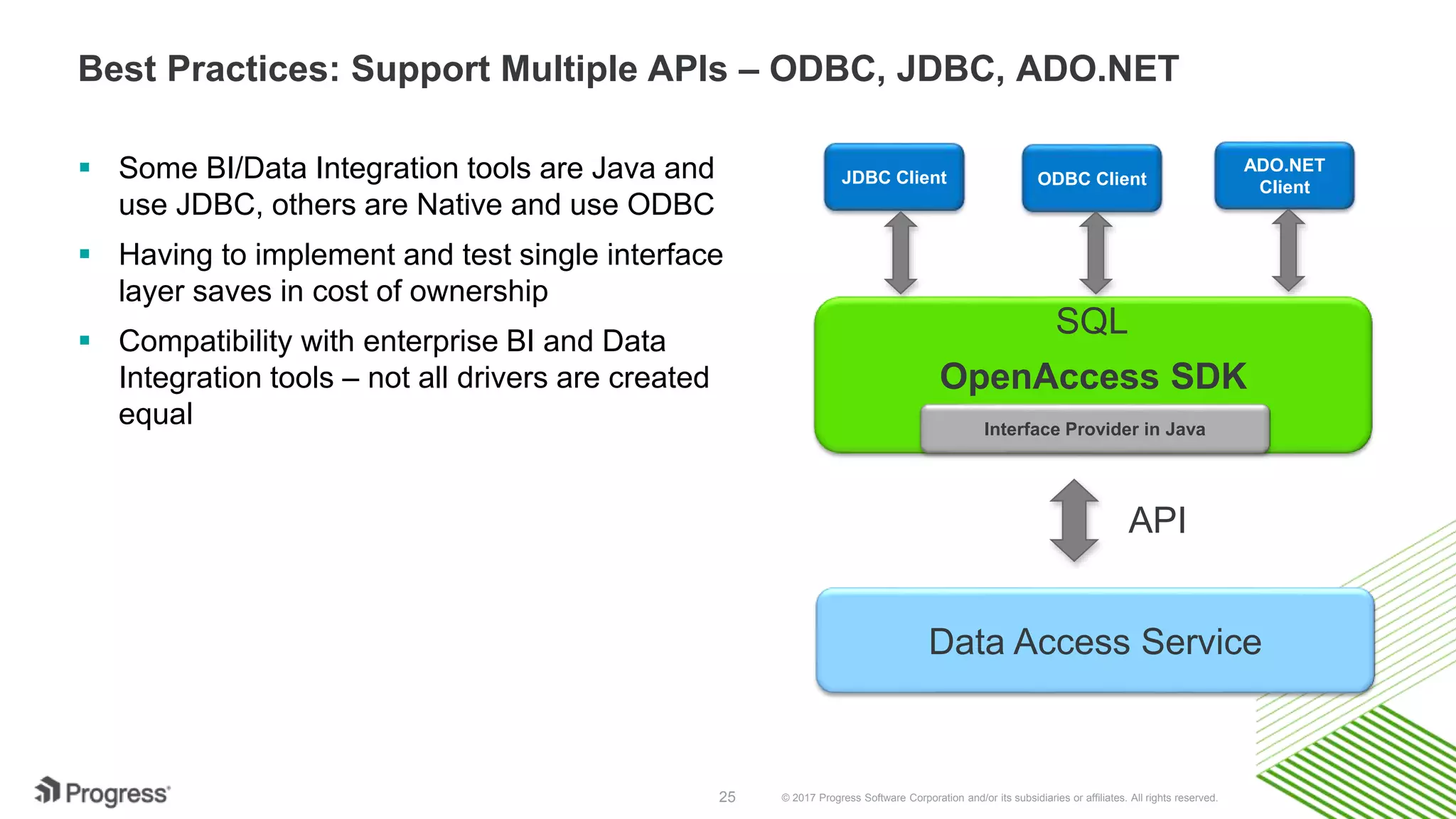 © 2017 Progress Software Corporation and/or its subsidiaries or affiliates. All rights reserved.25
Best Practices: Support Multiple APIs – ODBC, JDBC, ADO.NET
 Some BI/Data Integration tools are Java and
use JDBC, others are Native and use ODBC
 Having to implement and test single interface
layer saves in cost of ownership
 Compatibility with enterprise BI and Data
Integration tools – not all drivers are created
equal
JDBC Client ODBC Client
OpenAccess SDK
Interface Provider in Java
Data Access Service
API
ADO.NET
Client
SQL
 
