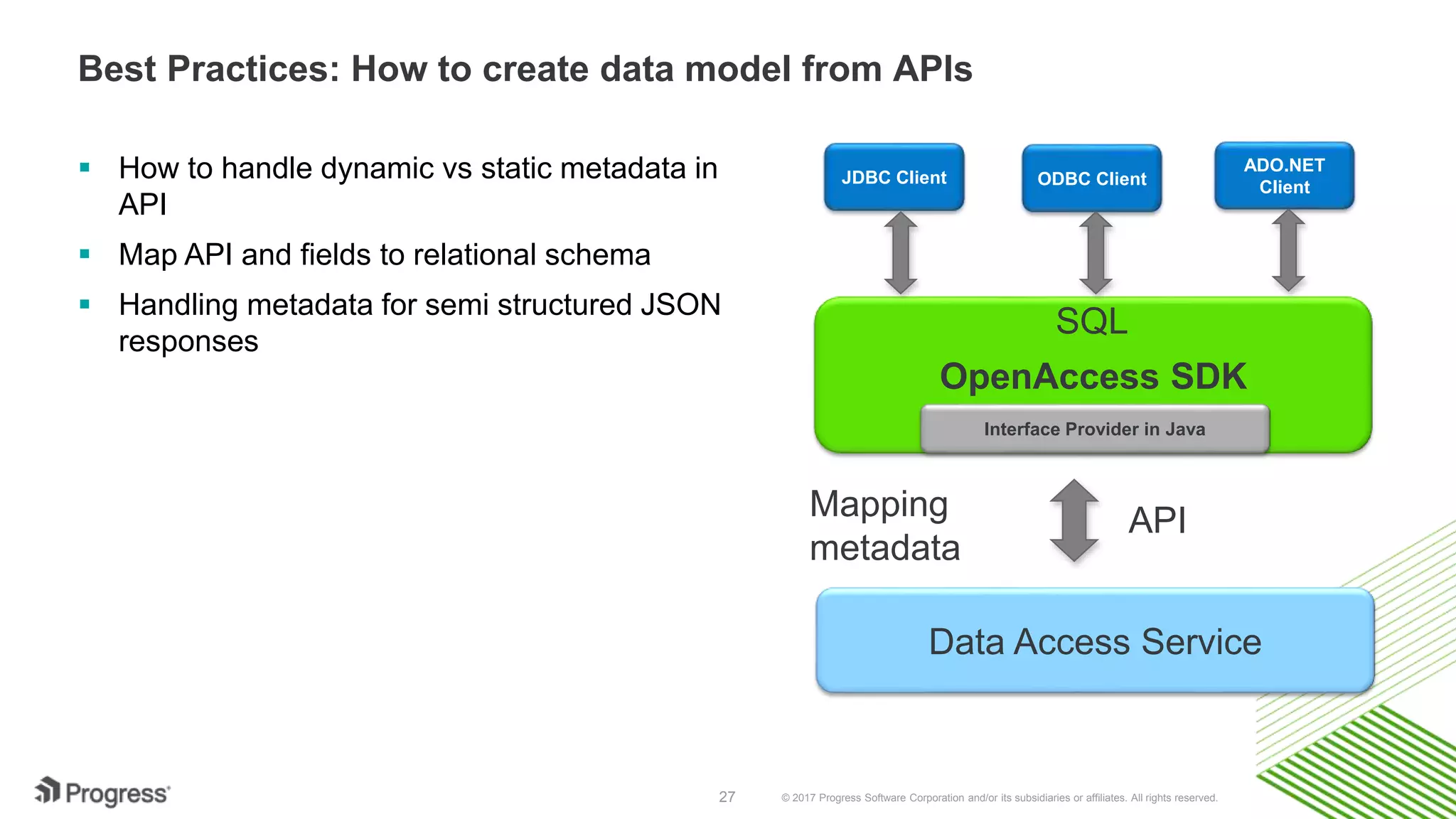 © 2017 Progress Software Corporation and/or its subsidiaries or affiliates. All rights reserved.27
Best Practices: How to create data model from APIs
 How to handle dynamic vs static metadata in
API
 Map API and fields to relational schema
 Handling metadata for semi structured JSON
responses
JDBC Client ODBC Client
OpenAccess SDK
Interface Provider in Java
Data Access Service
API
ADO.NET
Client
SQL
Mapping
metadata
 