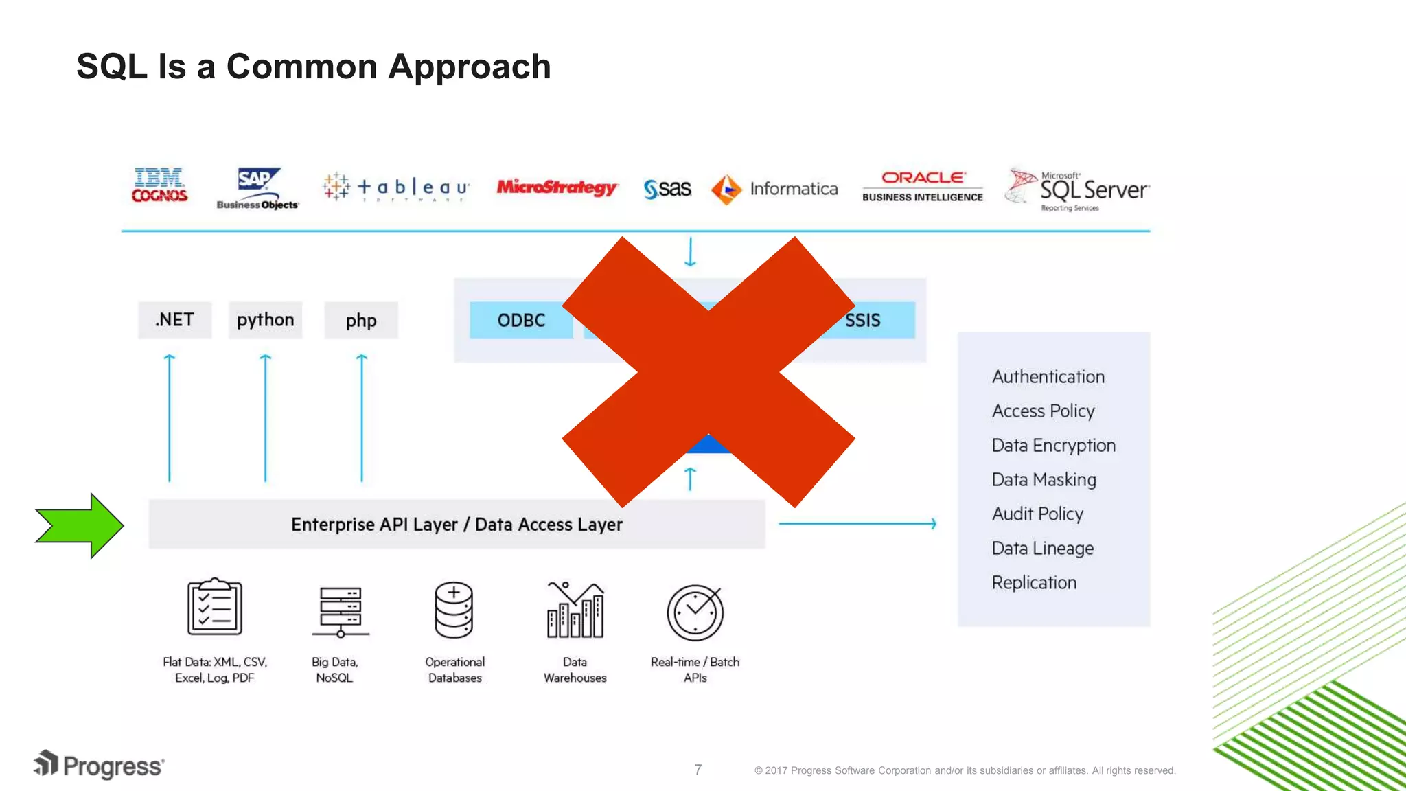 © 2017 Progress Software Corporation and/or its subsidiaries or affiliates. All rights reserved.7
SQL Is a Common Approach
 