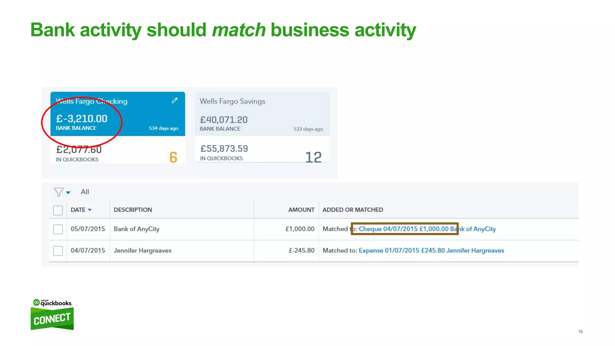 16
Bank activity should match business activity
 