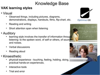 Knowledge Base VAK learning styles Visual Observed things, including pictures, diagrams, demonstrations, displays, handouts, films, flip-chart, etc. Reading and writing Short attention span when listening Auditory learning style involves the transfer of information through listening: to the spoken word, of self or others, of sounds and noises. Verbal discussions Reading aloud Kinaesthetic physical experience - touching, feeling, holding, doing, practical hands-on experiences. Interactive tools Trial and error   