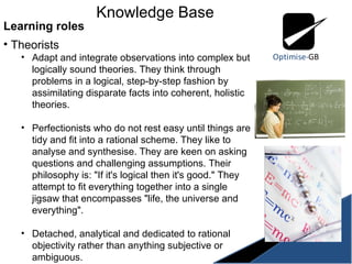 Knowledge Base Learning roles Theorists Adapt and integrate observations into complex but logically sound theories. They think through problems in a logical, step-by-step fashion by  assimilating disparate facts into coherent, holistic theories.  Perfectionists who do not rest easy until things are tidy and fit into a rational scheme. They like to analyse and synthesise. They are keen on asking questions and challenging assumptions. Their philosophy is: "If it's logical then it's good." They attempt to fit everything together into a single jigsaw that encompasses "life, the universe and everything".  Detached, analytical and dedicated to rational objectivity rather than anything subjective or ambiguous.  