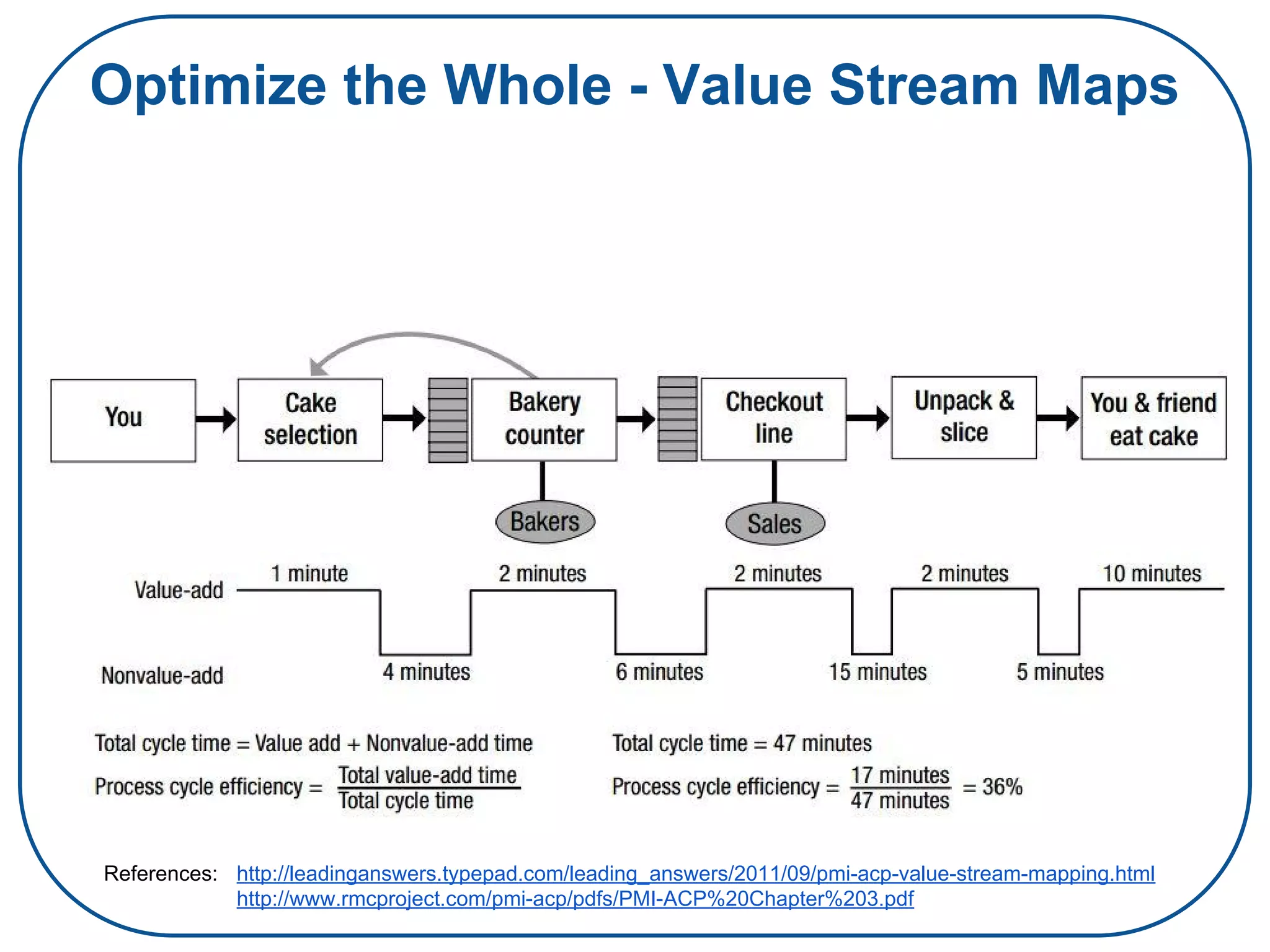 Optimize the Whole - Value Stream Maps
References: http://leadinganswers.typepad.com/leading_answers/2011/09/pmi-acp-value-stream-mapping.html
http://www.rmcproject.com/pmi-acp/pdfs/PMI-ACP%20Chapter%203.pdf
 