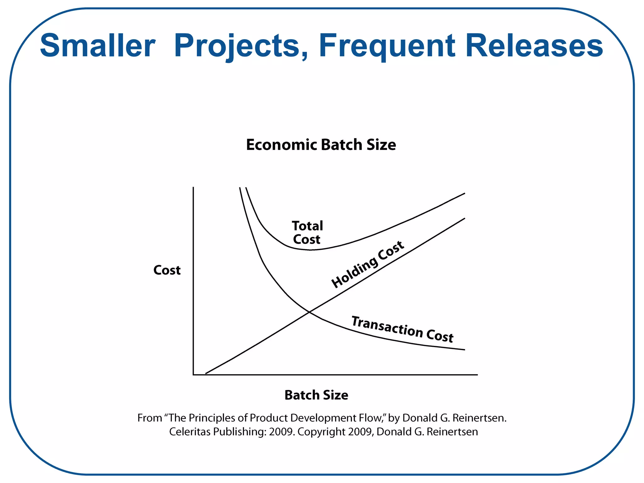 Smaller Projects, Frequent Releases
 