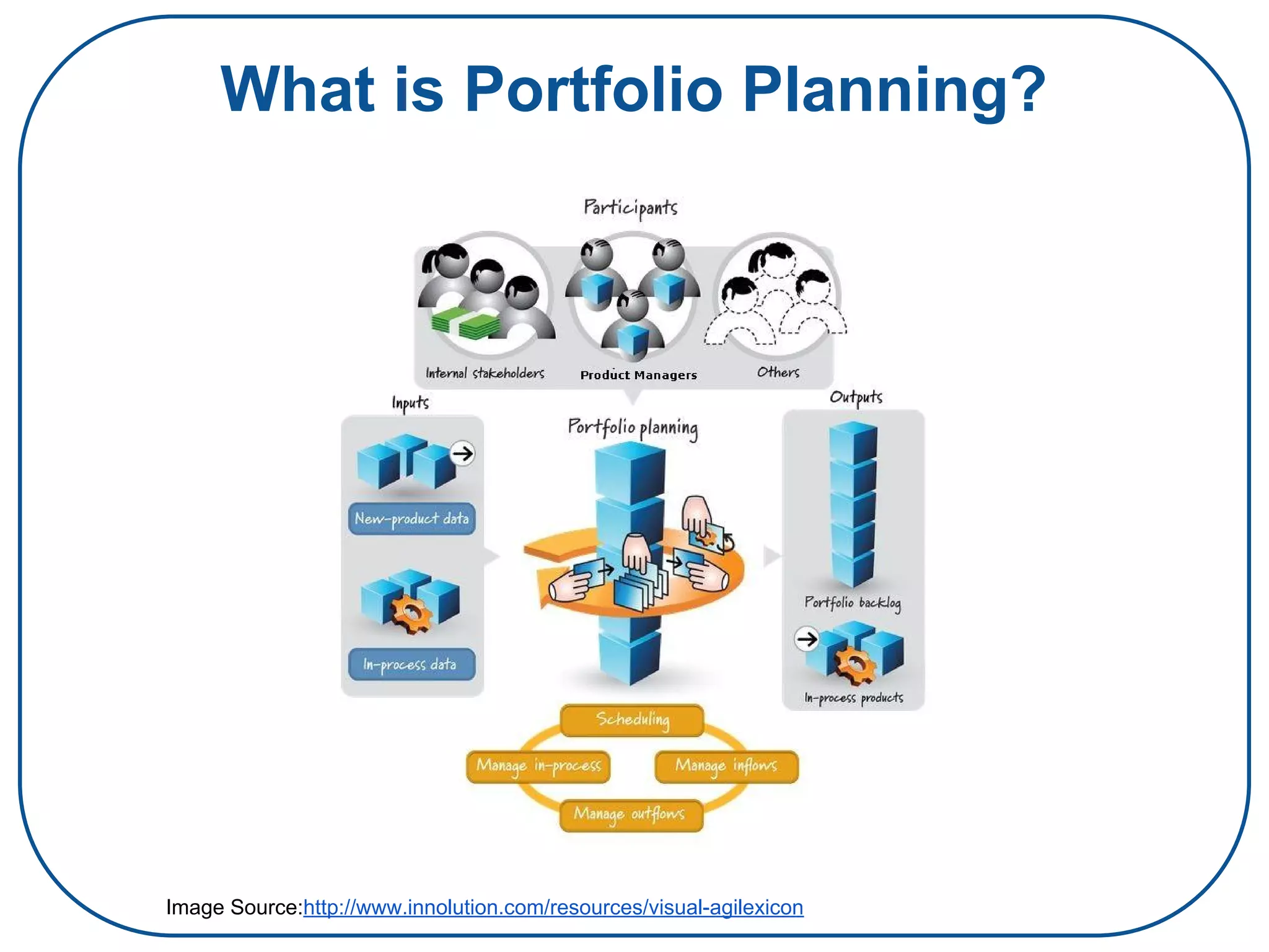 What is Portfolio Planning?
Image Source:http://www.innolution.com/resources/visual-agilexicon
 