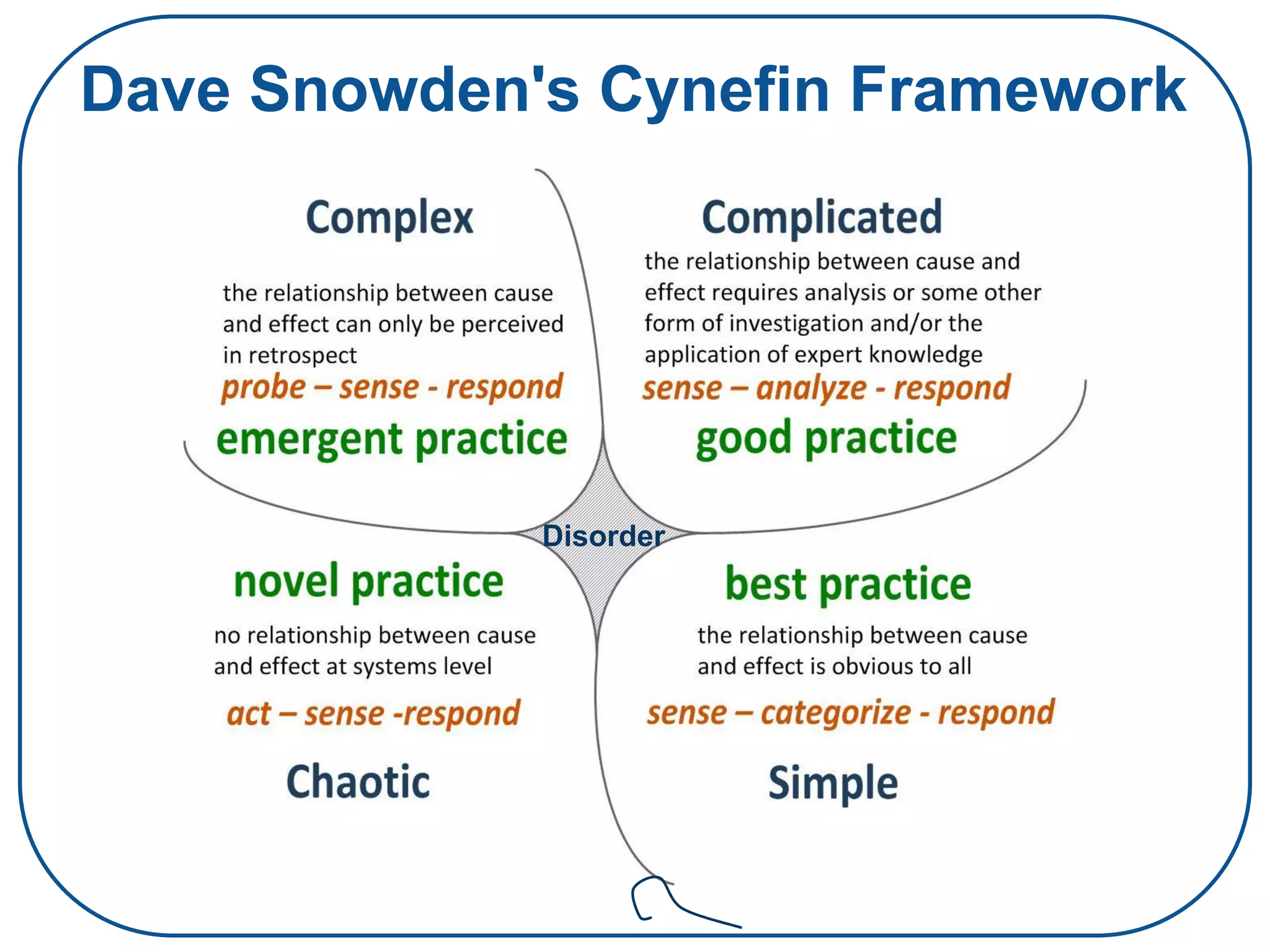 Dave Snowden's Cynefin Framework
Disorder
 