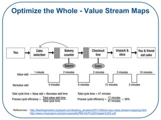 Optimize the Whole - Value Stream Maps
References: http://leadinganswers.typepad.com/leading_answers/2011/09/pmi-acp-value-stream-mapping.html
http://www.rmcproject.com/pmi-acp/pdfs/PMI-ACP%20Chapter%203.pdf
 