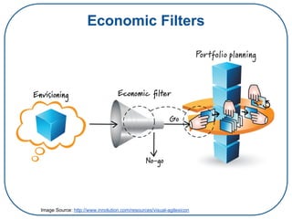 Economic Filters
Image Source: http://www.innolution.com/resources/visual-agilexicon
 