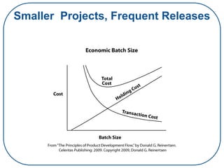Smaller Projects, Frequent Releases
 
