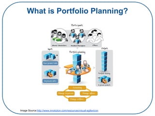 What is Portfolio Planning?
Image Source:http://www.innolution.com/resources/visual-agilexicon
 